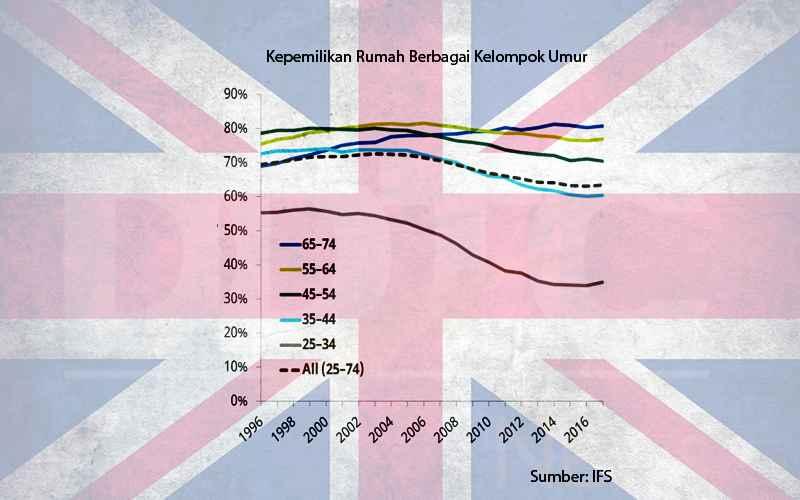 Keringanan Pajak 'Tuan Tanah yang Baik' Diwacanakan