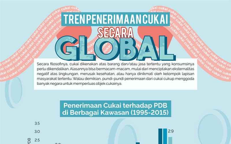 Ini Studi Komparasi Penerimaan Cukai di Dunia