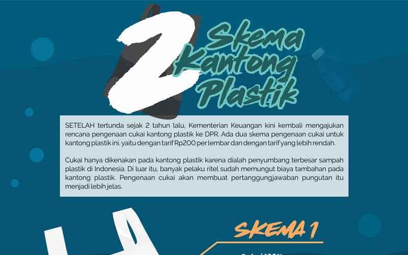 Begini Skema Pengenaan Cukai atas Kantong Plastik