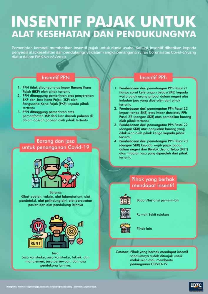 Sederet Insentif Pajak untuk Industri Alat Kesehatan dan Pendukungnya