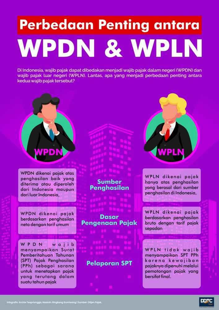 Apa Perbedaan Penting antara Wajib Pajak Dalam Negeri dan Luar Negeri 