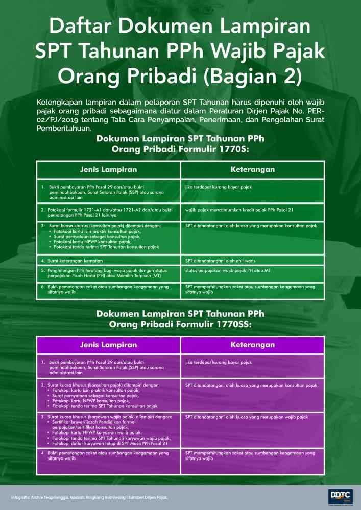 Daftar Dokumen Lampiran SPT Tahunan Orang Pribadi (Bagian 2) 