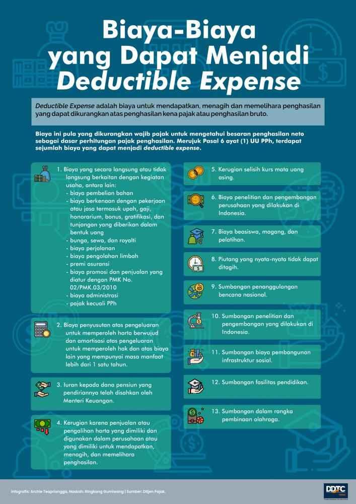 Biaya-Biaya yang Dapat Menjadi Deductible Expense