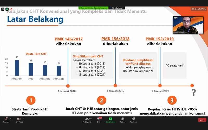 DDTC Fiscal Research: Ada 3 Masalah Fundamental Kebijakan Cukai Rokok