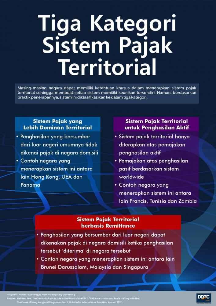 Tiga Kategori Sistem Pajak Territorial, Seperti Apa?