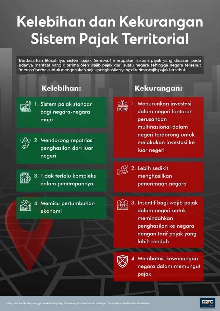 Kelebihan dan Kekurangan Sistem Pajak Territorial