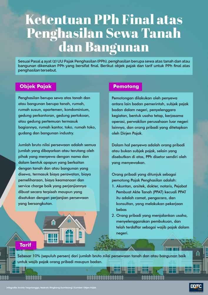 Ketentuan PPh Final atas Penghasilan Sewa Tanah dan Bangunan