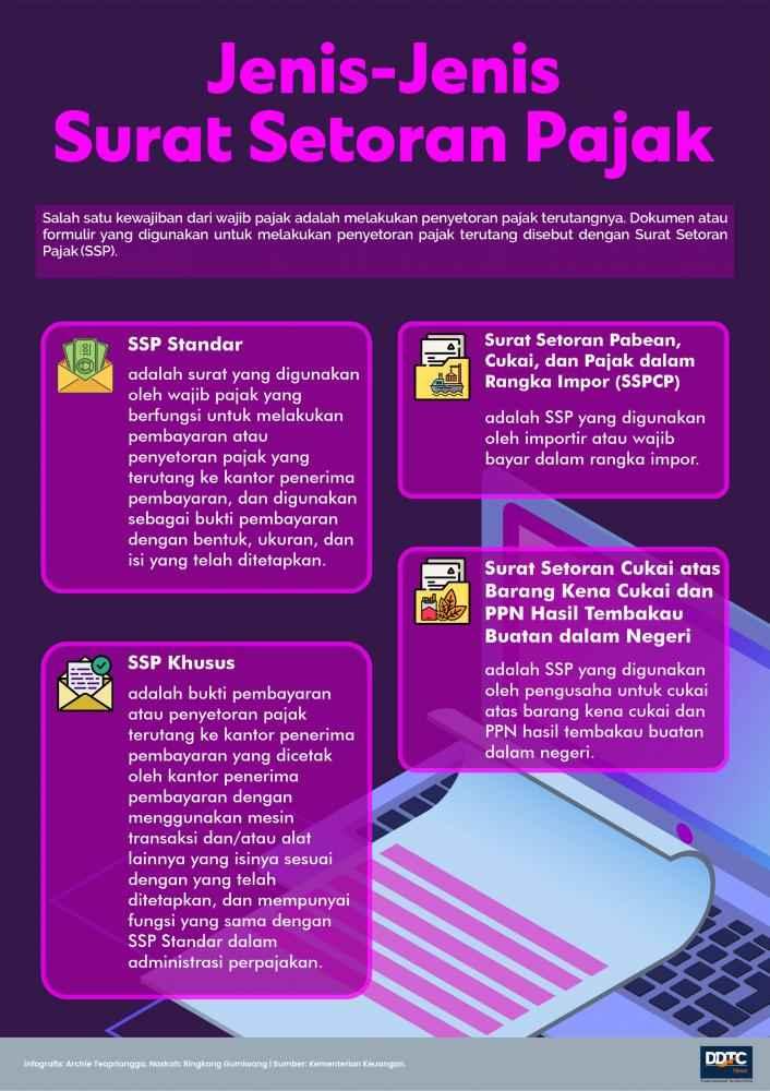 Jenis-Jenis Surat Setoran Pajak