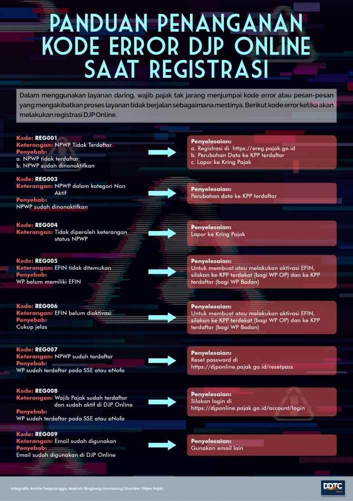 Panduan Penanganan Eror DJP Online Saat Registrasi (Bagian 1)