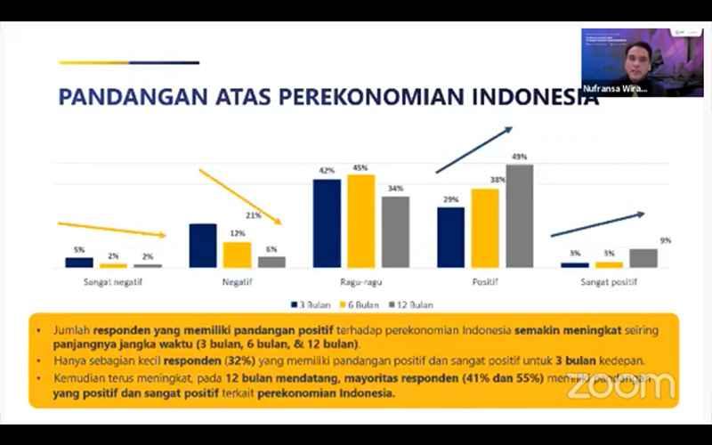 Hasil Survei DJP: 16% WP Belum Lapor Realisasi Insentif Pajak