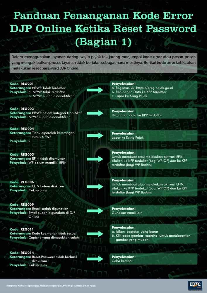 Sederet Kode Eror Saat Reset Password DJP Online (Bagian 1)