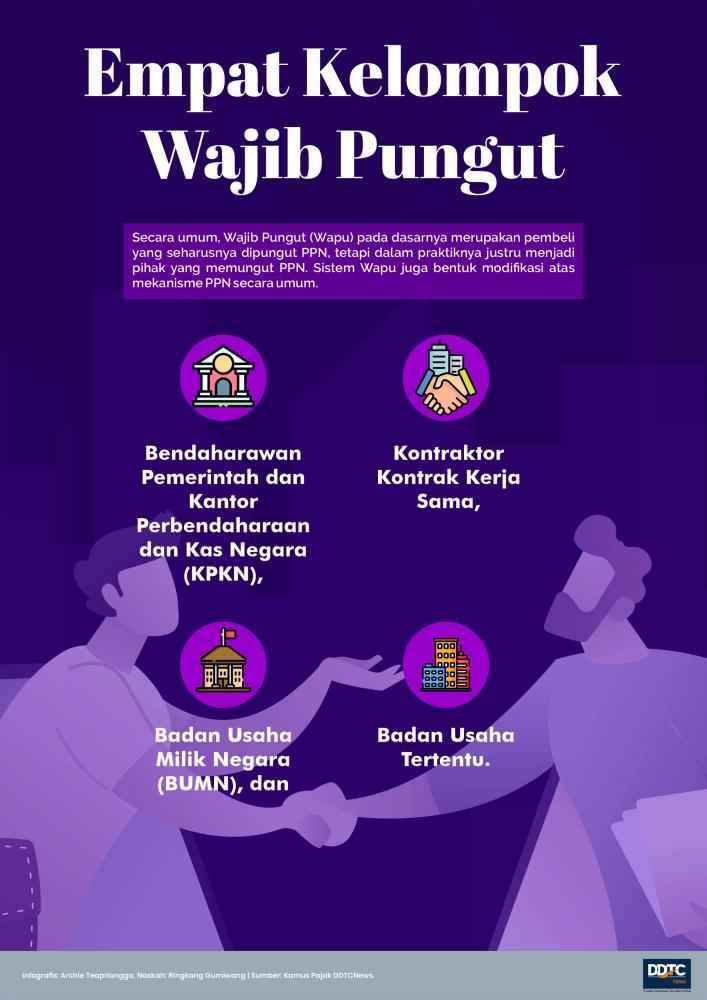 Empat Kelompok Wajib Pungut 