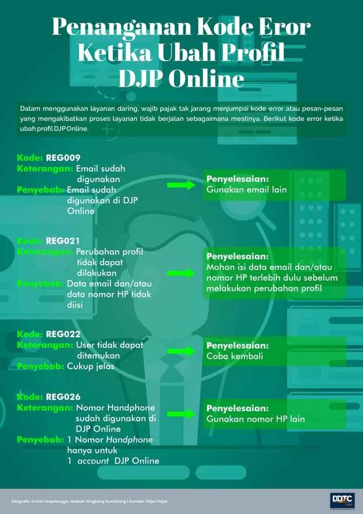 Sederet Kode Eror Saat Ubah Profil DJP Online