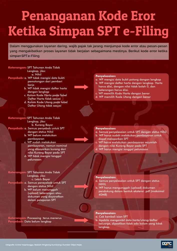 Sederet Kode Eror Ketika Simpan SPT e-Filing