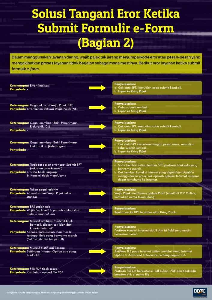 Sederet Pesan Eror Ketika Submit Formulir e-Form (Bagian 2)