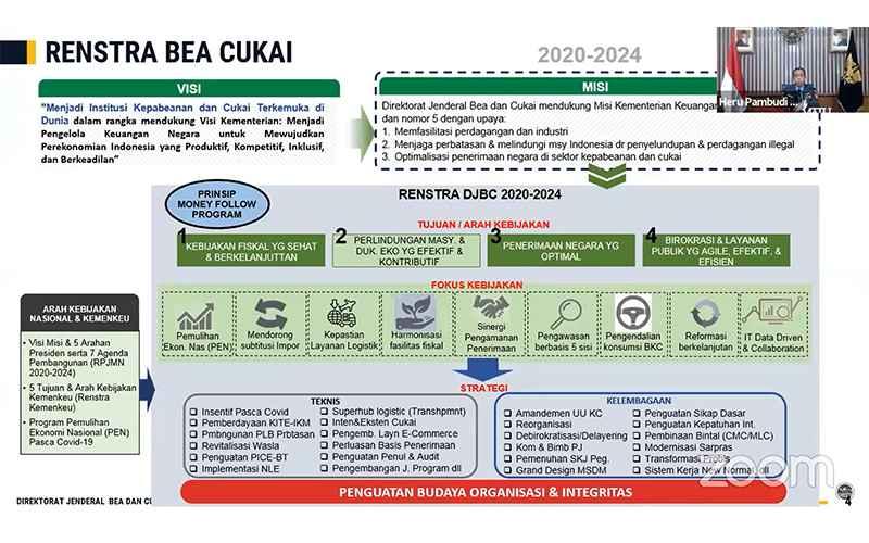 Bukan Hanya Penerimaan, Ini Fokus Renstra 2020-2024 Bea Cukai 