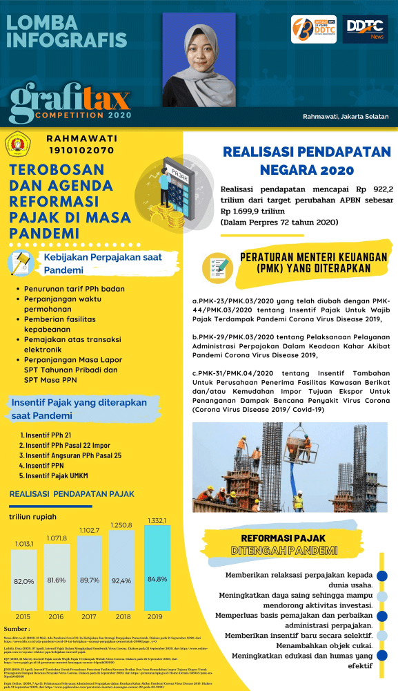 Terobosan & Agenda Reformasi Pajak di Masa Pandemi