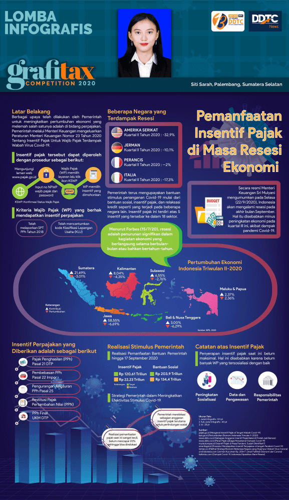 Pemanfaatan Insentif Pajak Saat Resesi Ekonomi