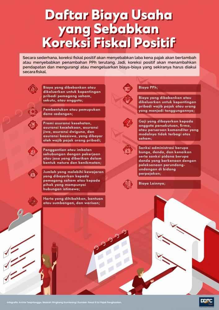 Daftar Biaya Usaha yang Sebabkan Koreksi Fiskal Positif