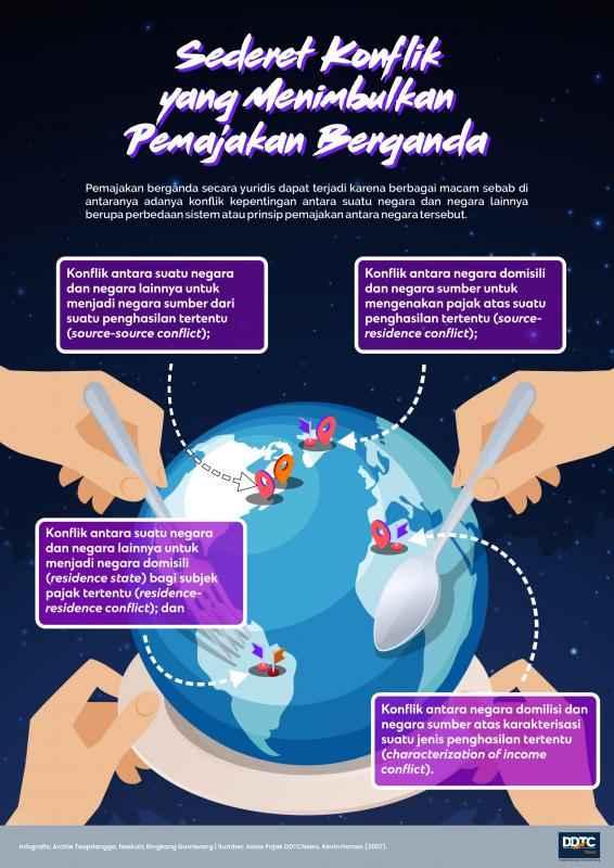 Sederet Konflik yang Menimbulkan Pemajakan Berganda