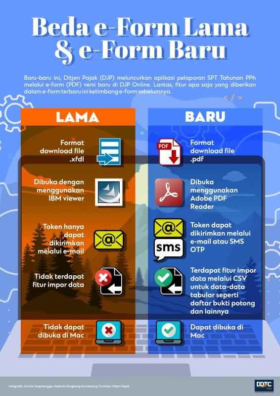 Beda e-Form SPT Lama dan e-Form SPT Baru 