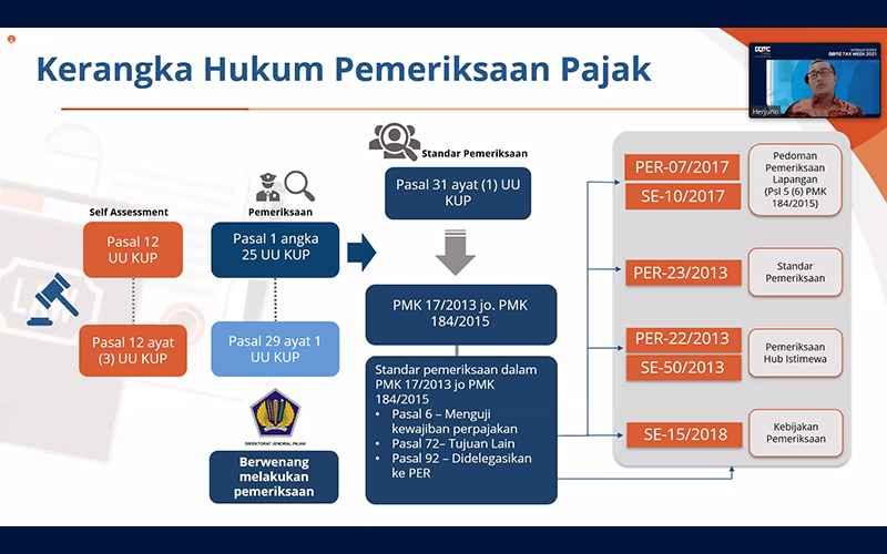 Pemeriksaan Transaksi Afiliasi, Pahami 7 Risiko Penghindaran Pajak Ini