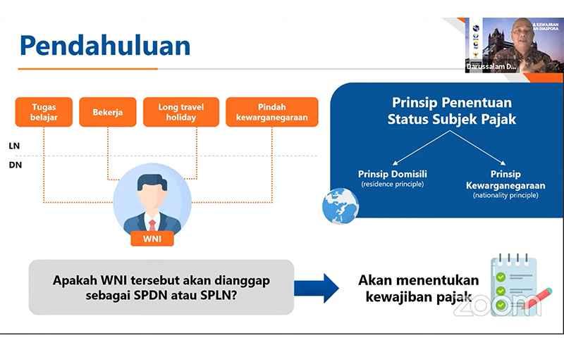 Tax Obligations of Resident or Non-Resident Indonesian Citizens 