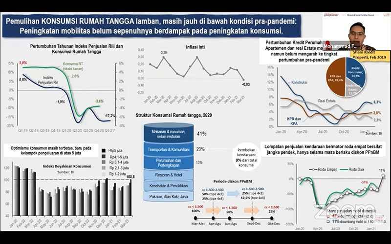 Ada Diskon PPnBM, Penjualan Mobil Diprediksi Moncer Hingga Mei