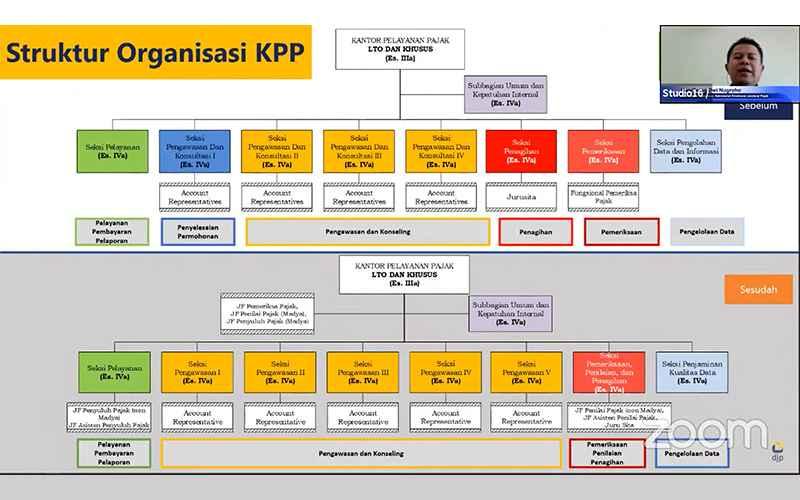 KPP Pratama Tetap Awasi Wajib Pajak Strategis 