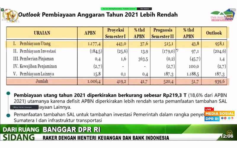 Semester II/2021, Pemerintah Bakal Tarik Utang Rp515,1 Triliun