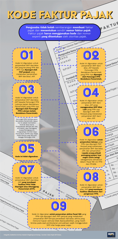 Sederet Kode Faktur Pajak dan Fungsinya
