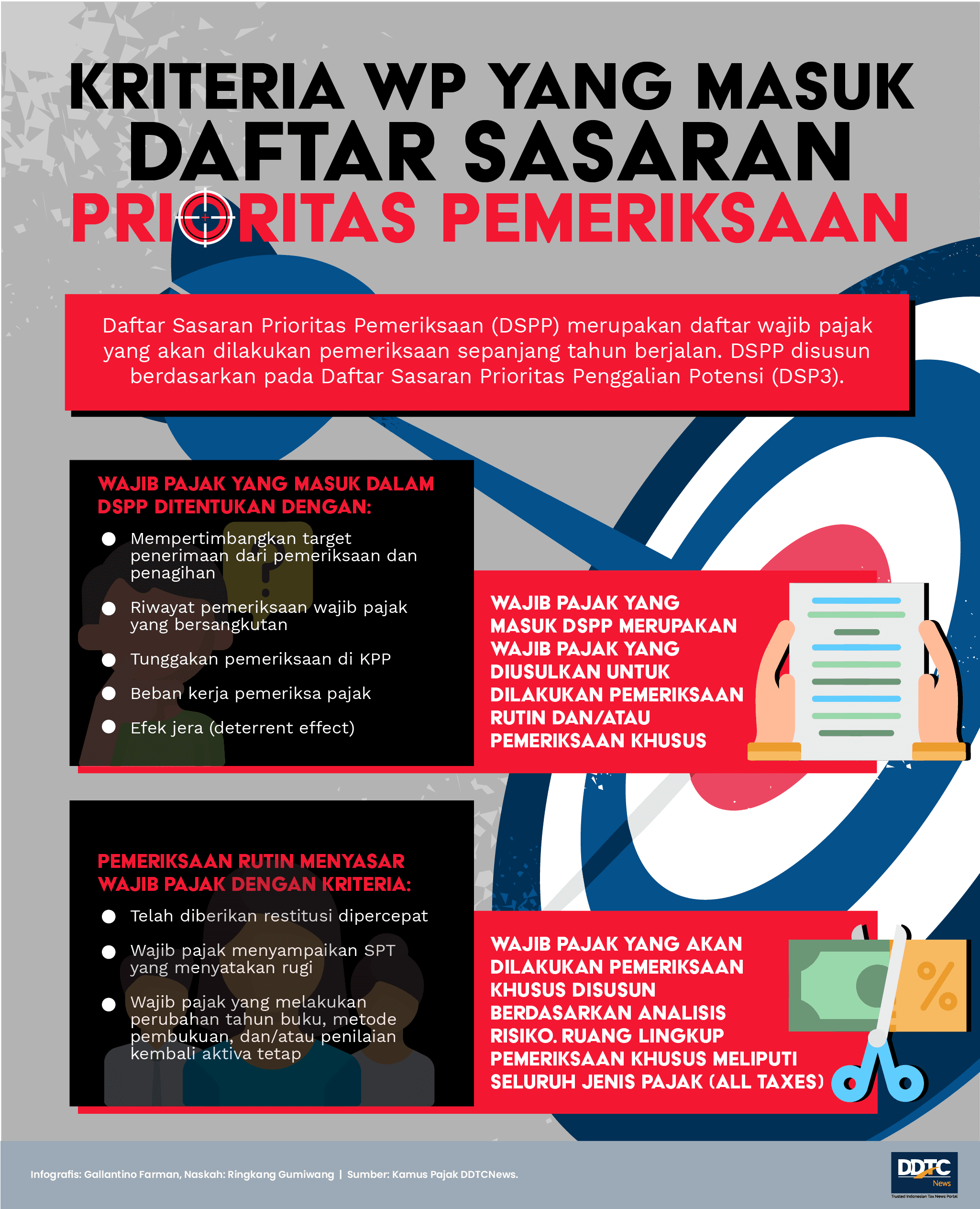 Kriteria WP yang Masuk Daftar Sasaran Prioritas Pemeriksaan Pajak