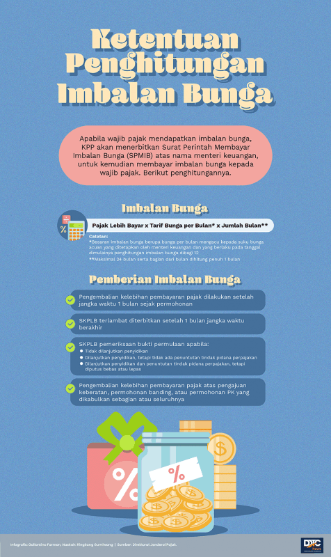 Ketentuan Penghitungan Imbalan Bunga