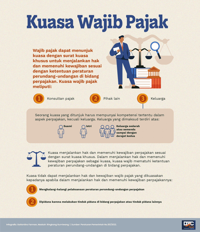 Kuasa Wajib Pajak