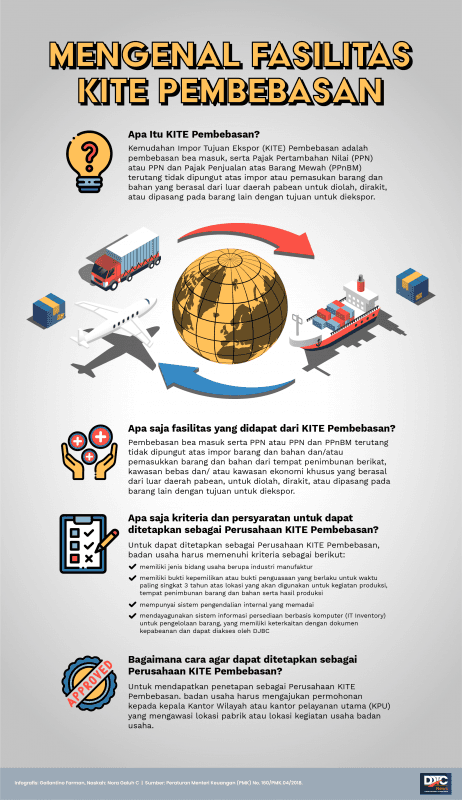 Mengenal Fasilitas KITE Pembebasan