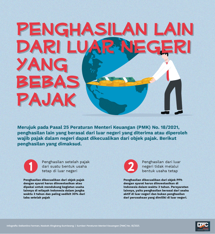 Penghasilan Lain dari Luar Negeri yang Dibebaskan dari Pajak