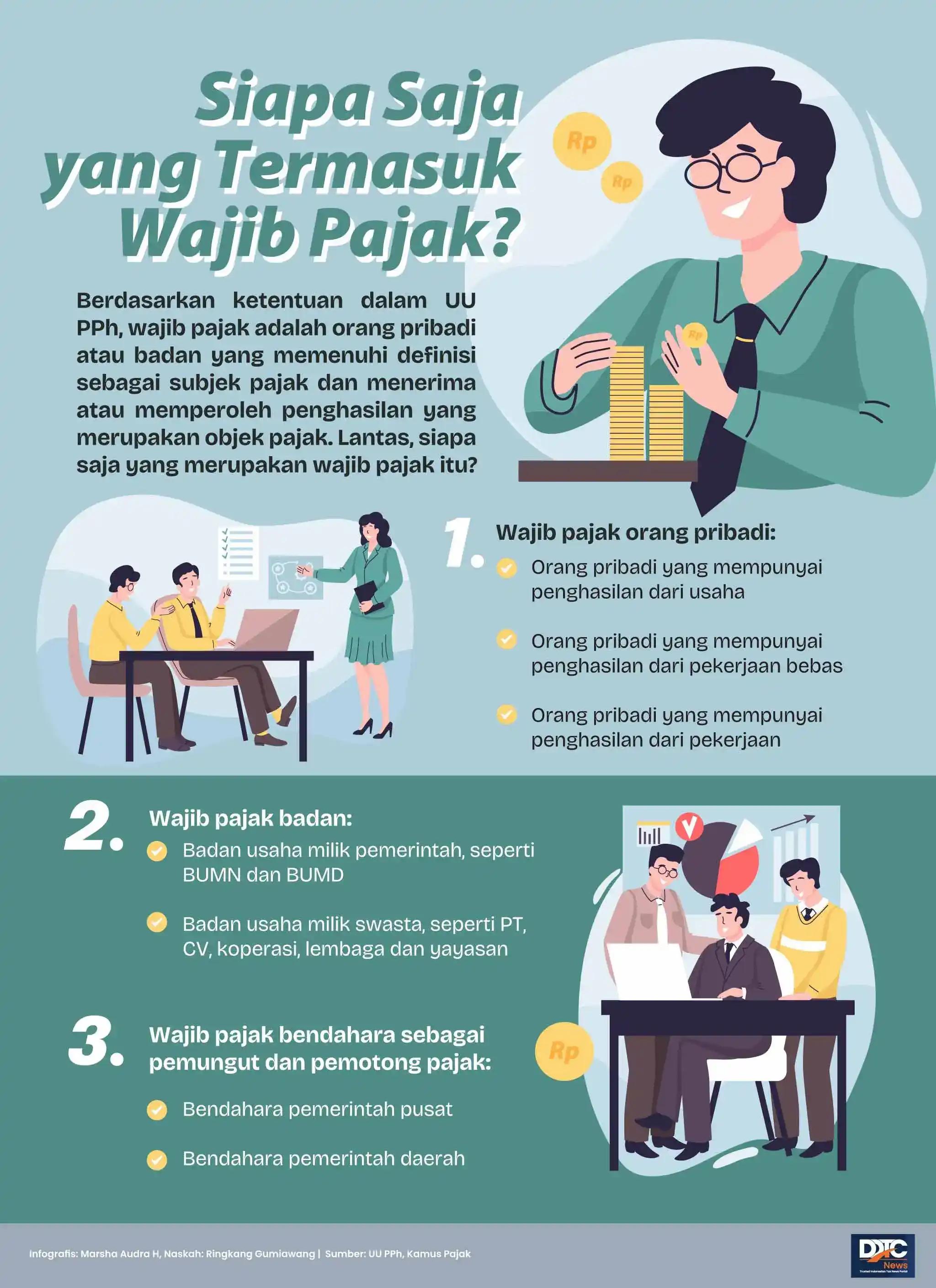 Siapa Saja yang Termasuk Wajib Pajak?