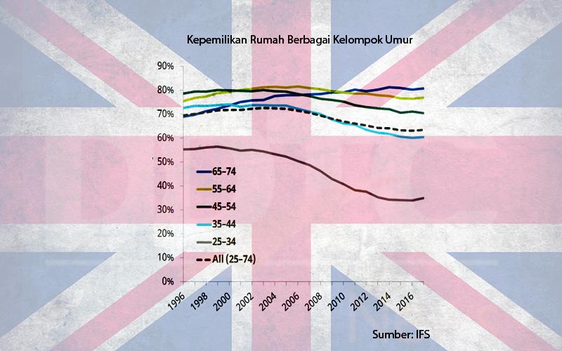 Keringanan Pajak 'Tuan Tanah yang Baik' Diwacanakan