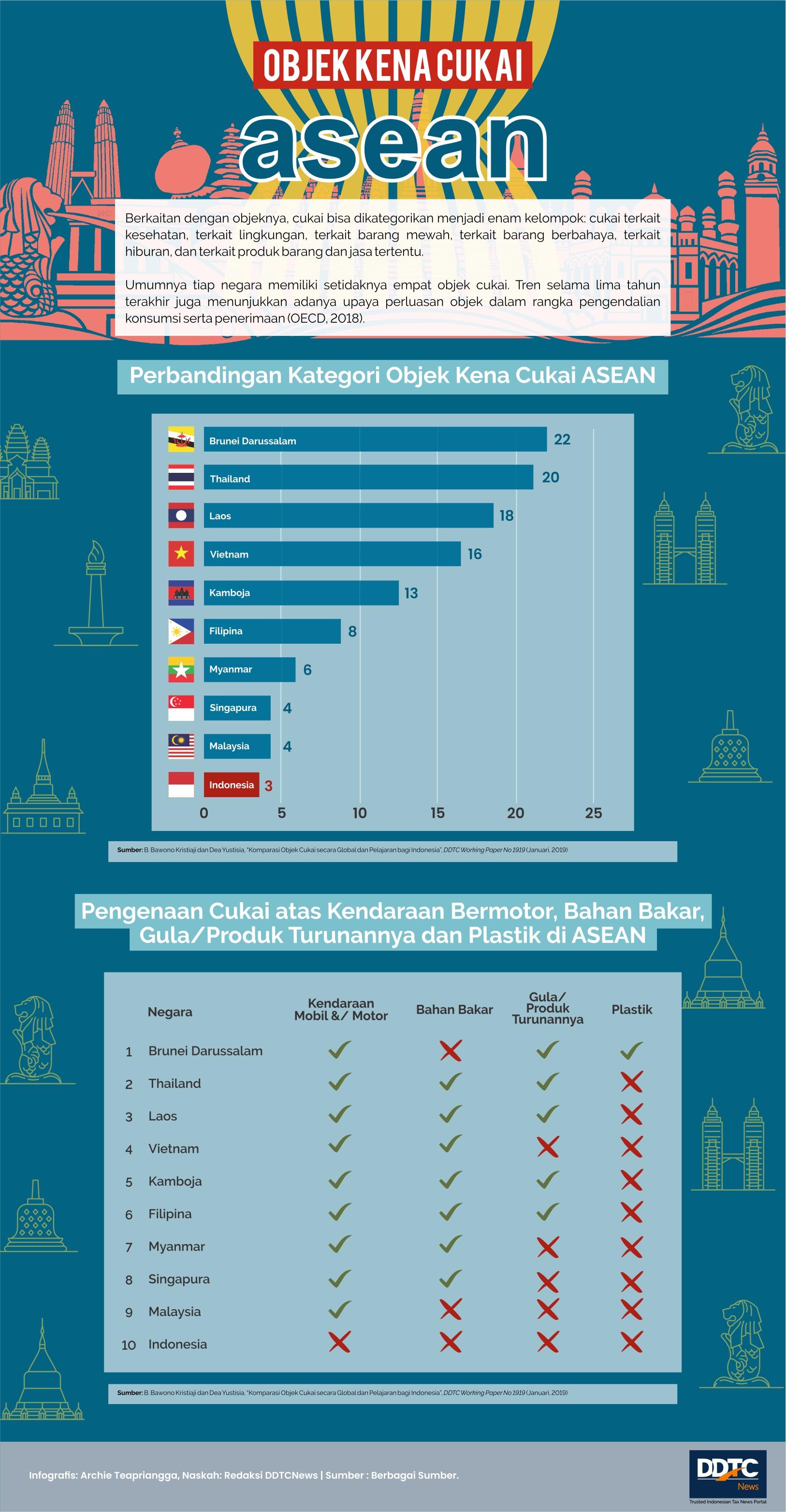 Benarkah Cukai itu Pajak 'Dosa'?