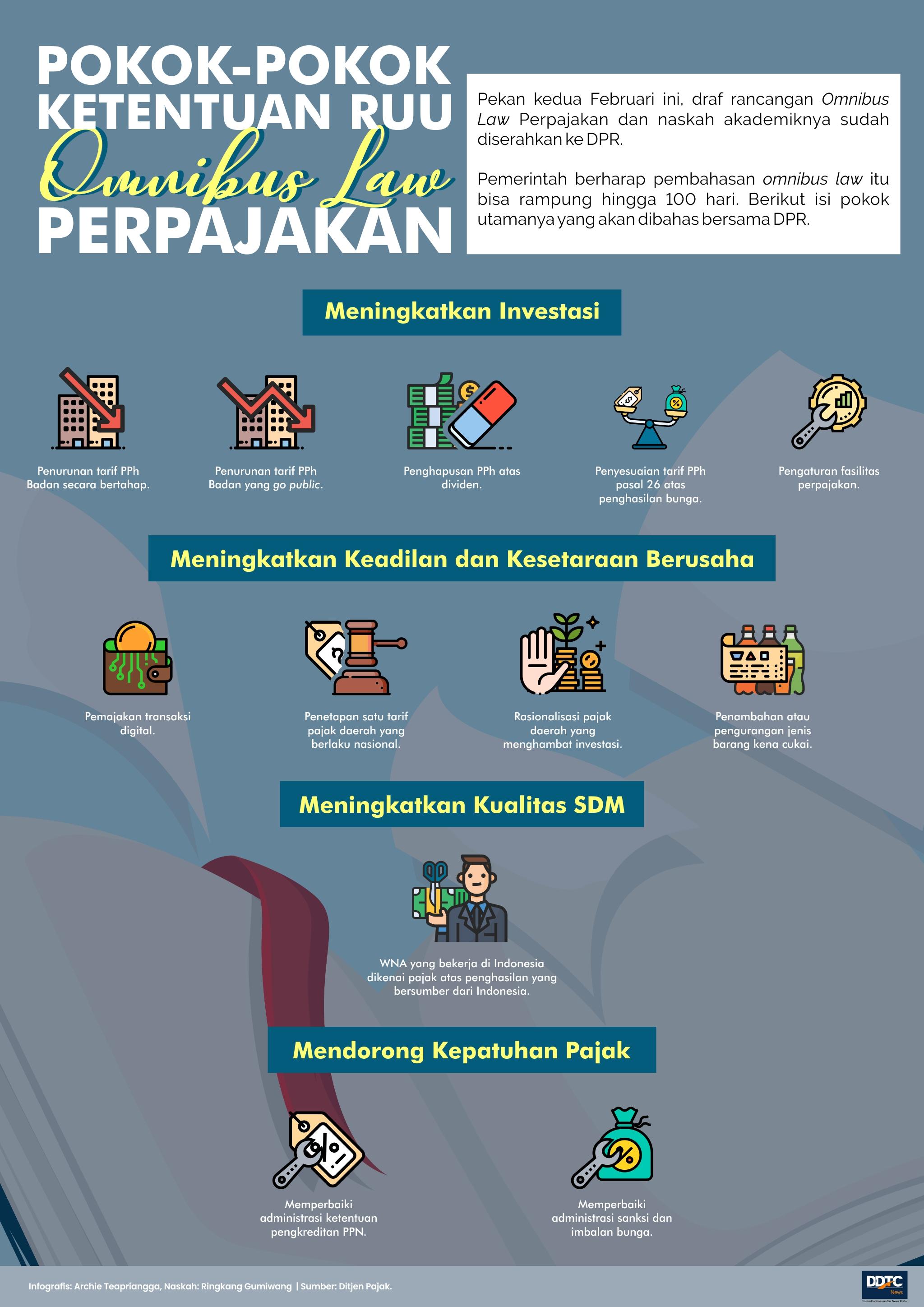 Sudah Sampai DPR, Ini Pokok Utama Omnibus Law Pajak yang Siap Dibahas