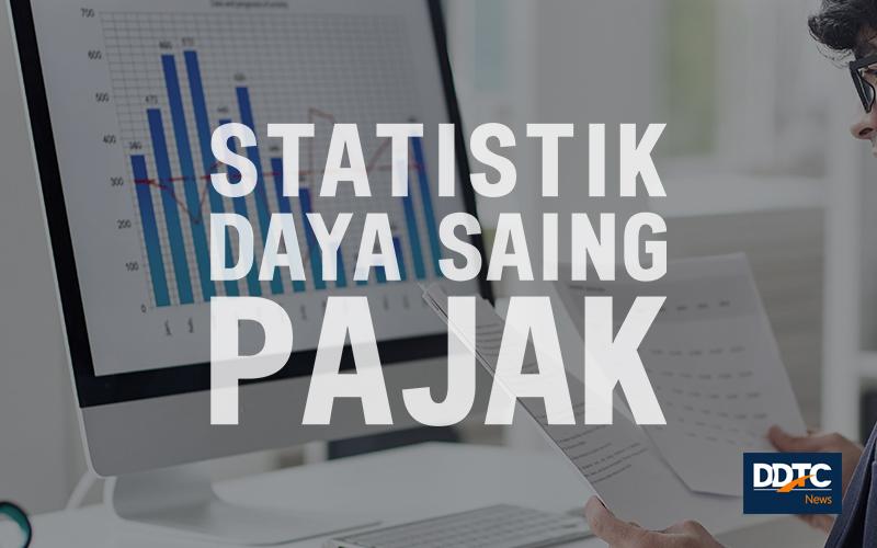 Peringkat Daya Saing Pajak di Negara OECD