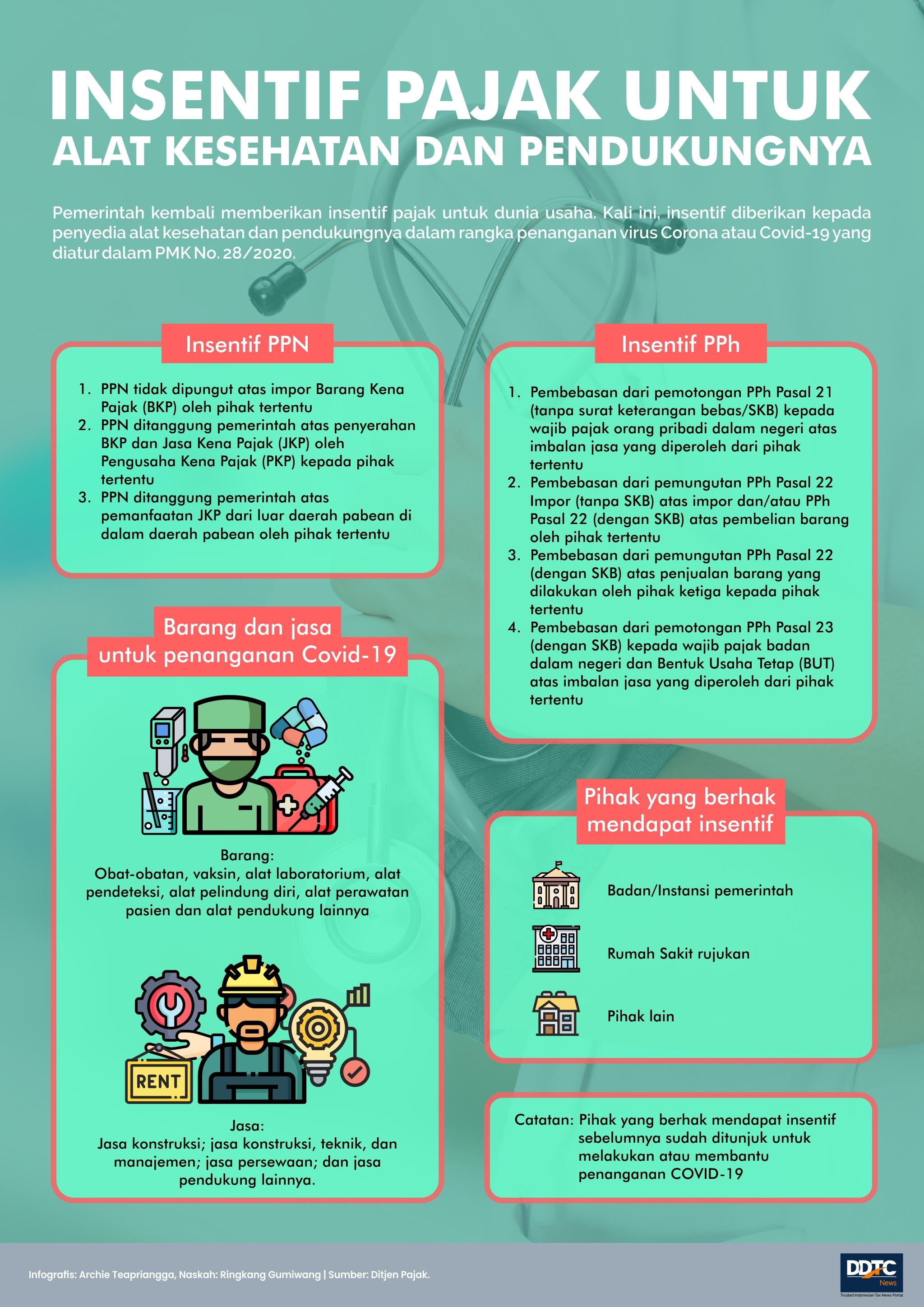 Sederet Insentif Pajak untuk Industri Alat Kesehatan dan Pendukungnya