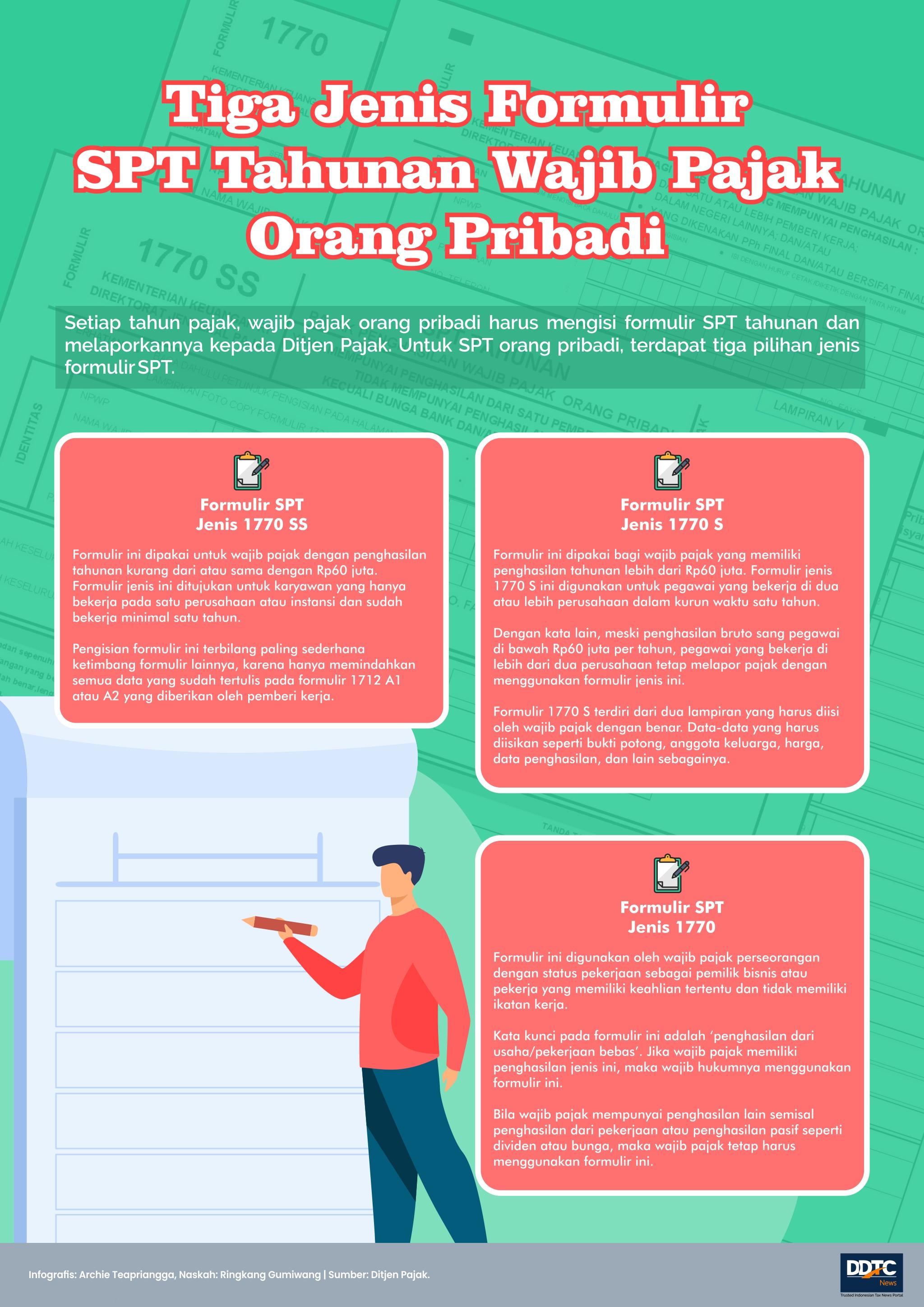 Jenis-jenis Formulir SPT Tahunan Wajib Pajak Orang Pribadi