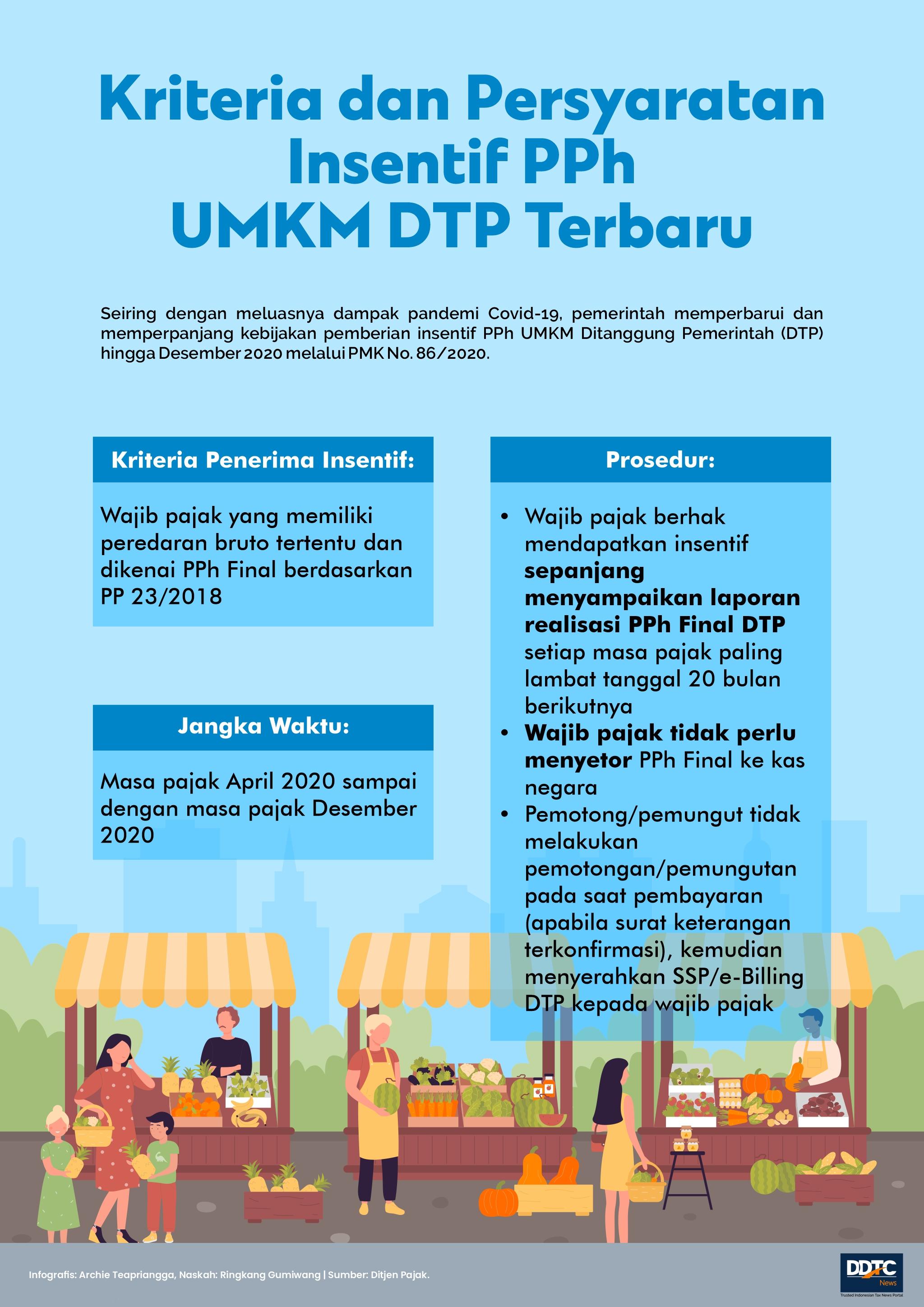 Syarat dan Ketentuan Insentif PPh Final UMKM DTP Terbaru