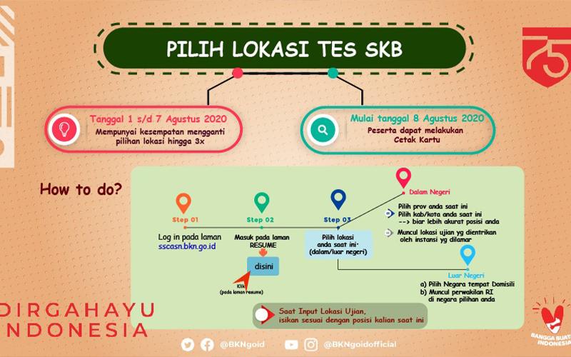 Seleksi CPNS, BKN Ingatkan Peserta Soal Lokasi Ujian