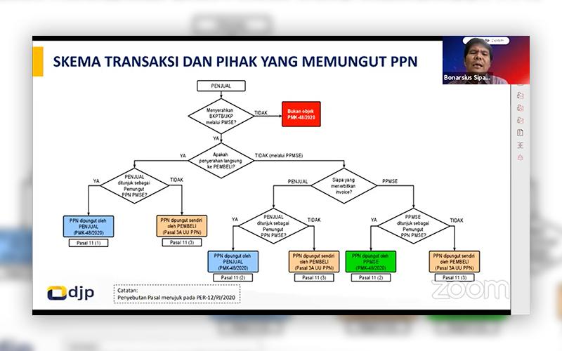 Implementasi PPN PMSE, Pemerintah Siapkan Dua Beleid Baru