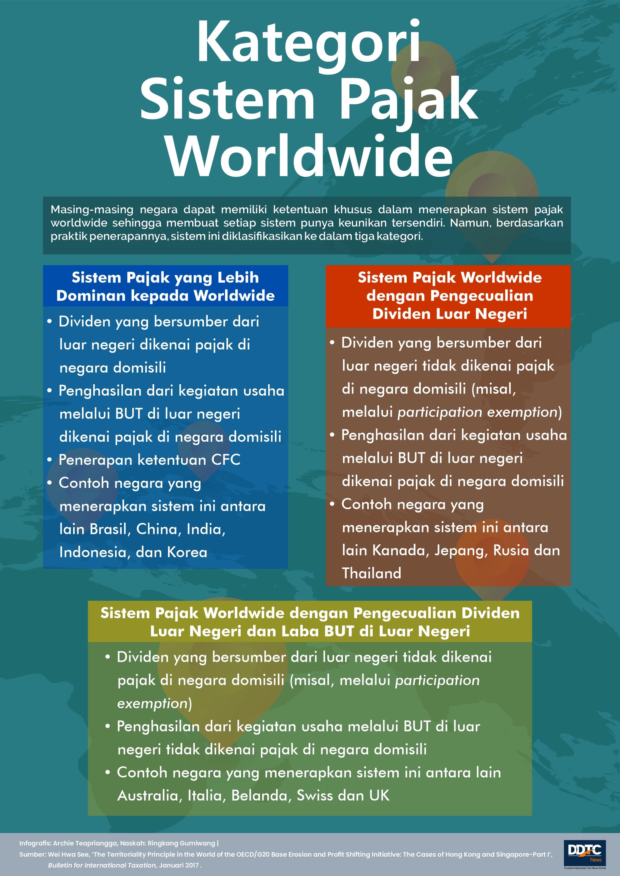 Simak, Tiga Kategori Sistem Pajak Worldwide