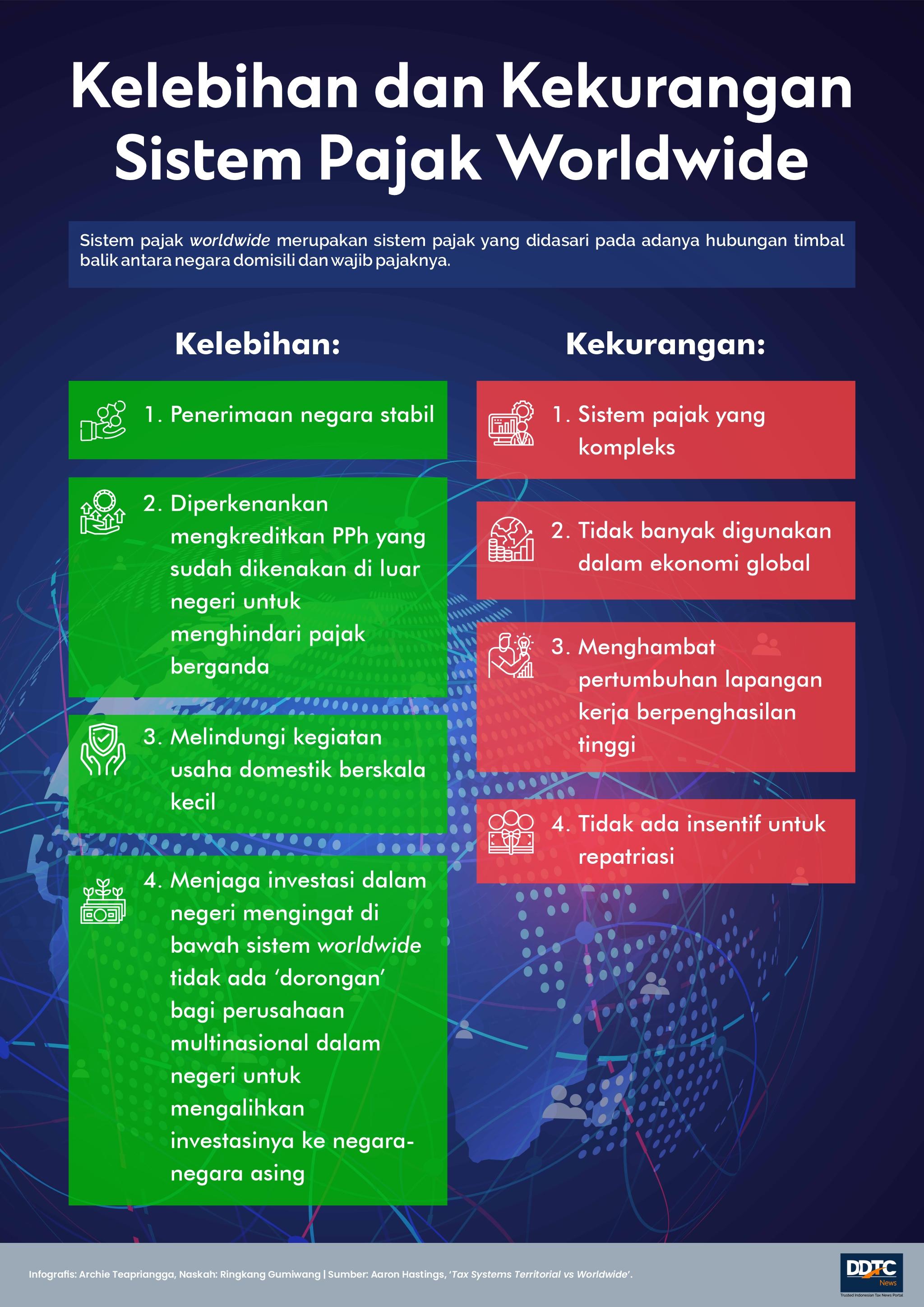 Kelebihan dan Kekurangan Sistem Pajak Worldwide