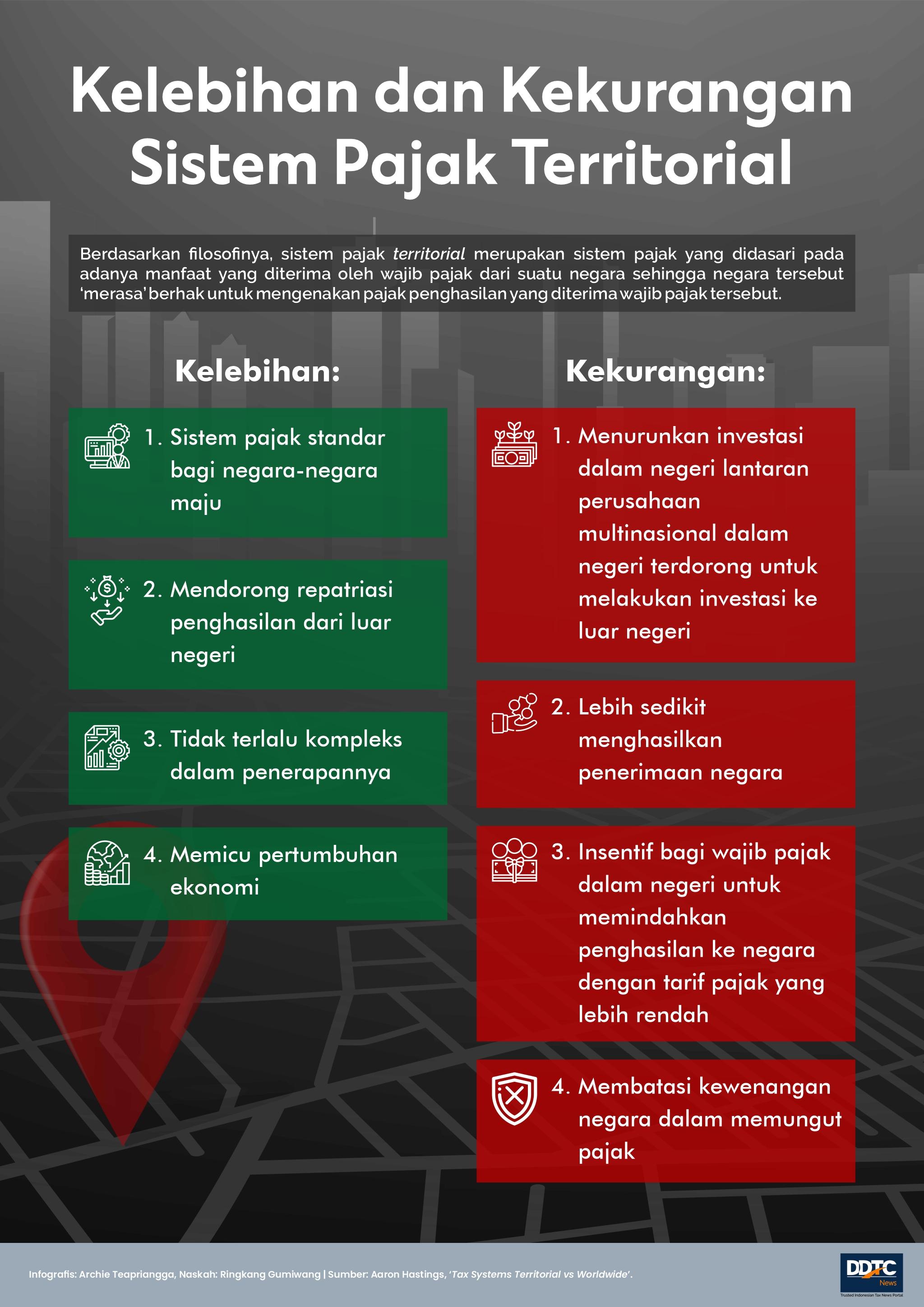 Kelebihan dan Kekurangan Sistem Pajak Territorial