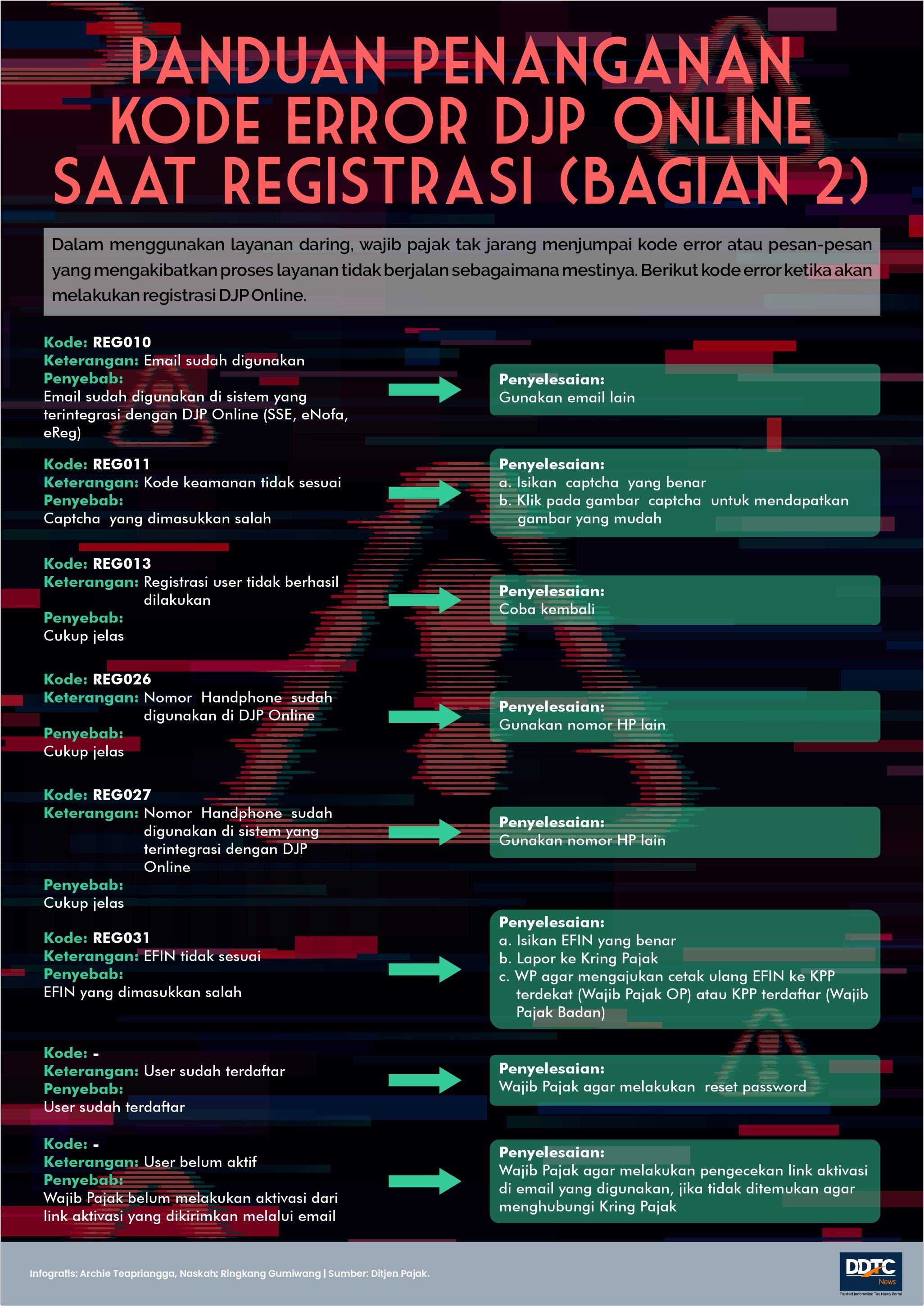 Solusi Tangani Eror di DJP Online Ketika Registrasi (Bagian 2)